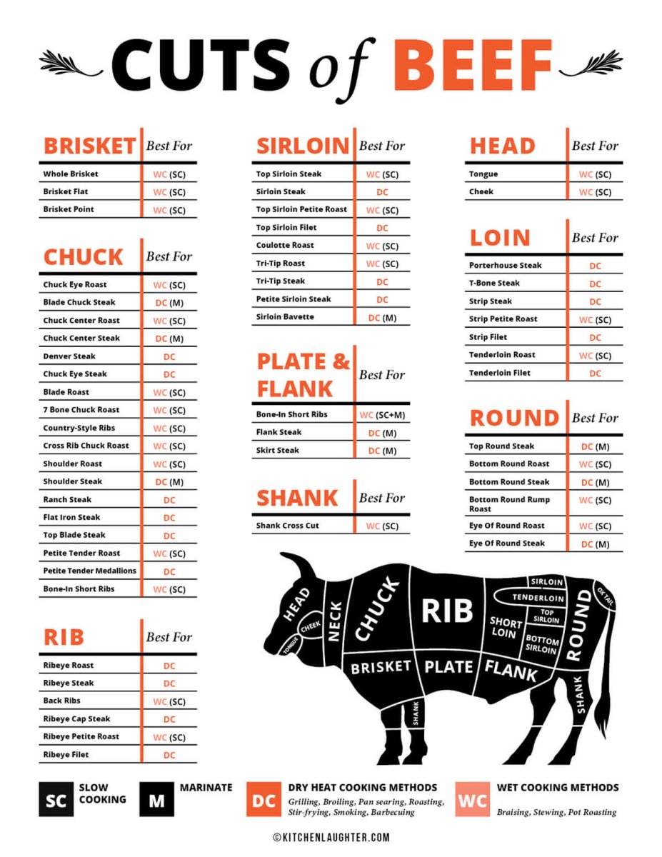 Side of Beef (1/2) - 375LBS - Oonnie - Malica Farms